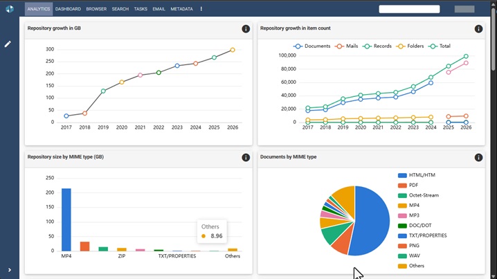 Analytics: Repository Insights and Statistics