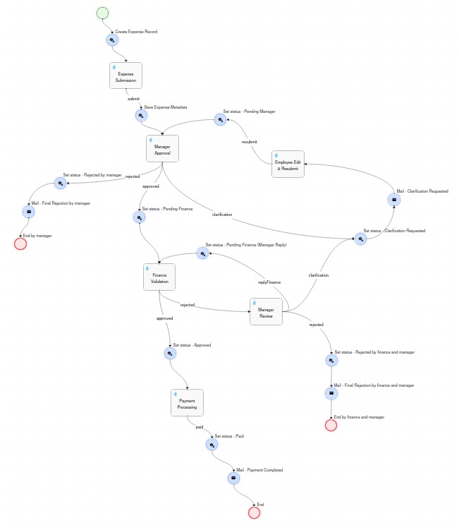 workflow1