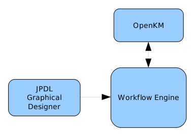 Okm workflow guide 001.png
