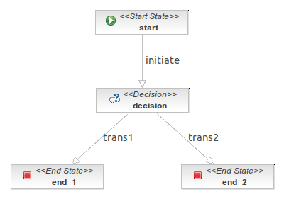 Jbpm sample decision.png