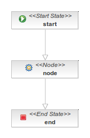 Jbpm sample node.png