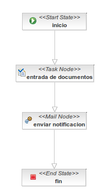 Workflow example process handler.png