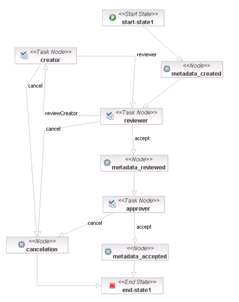 File:Wf real example.png